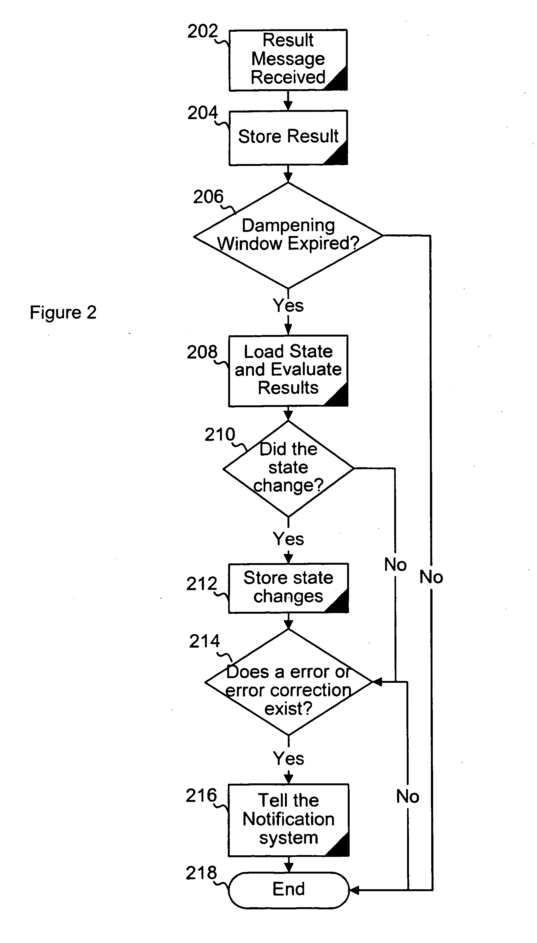 System and method for monitoring state information in a network