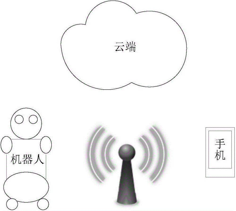Household information acquisition and user emotion recognition equipment and working method thereof