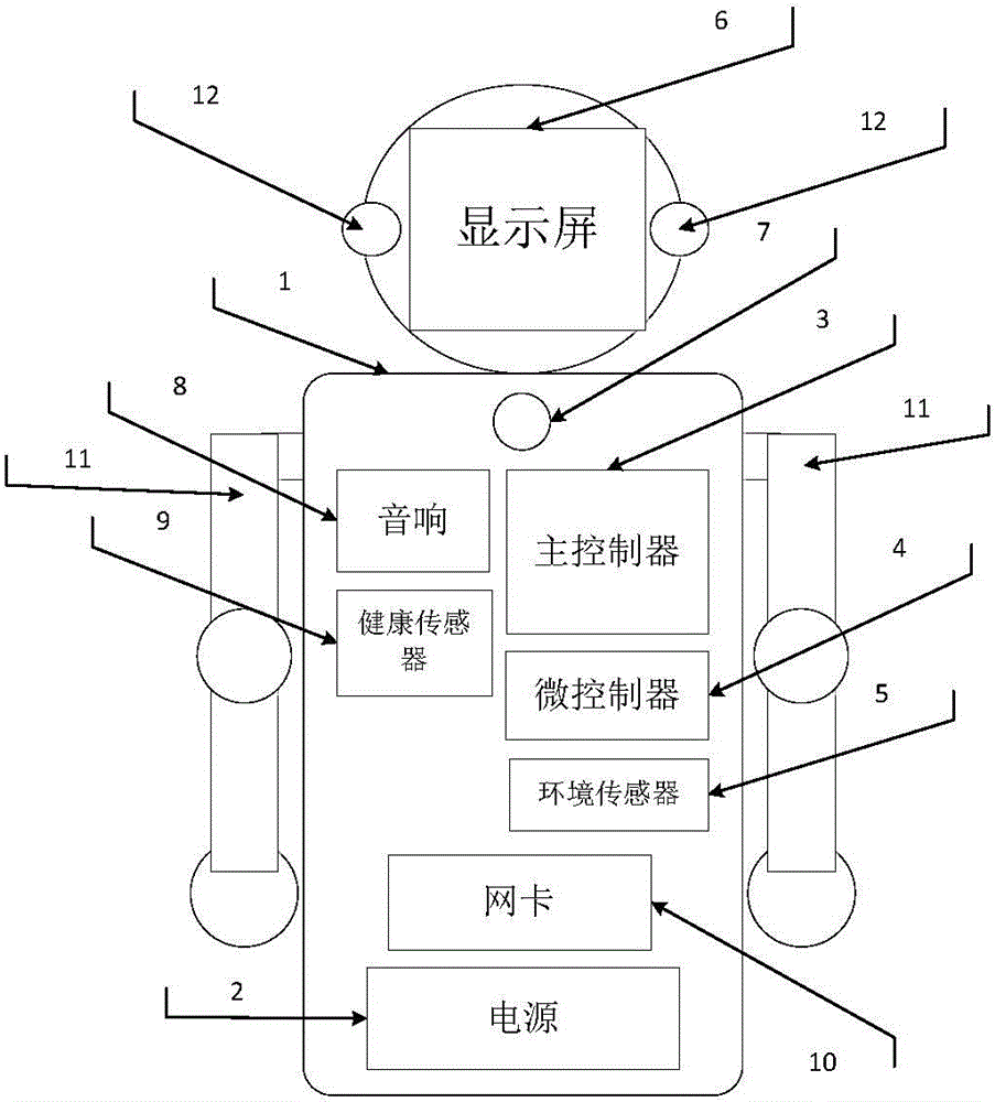 Household information acquisition and user emotion recognition equipment and working method thereof
