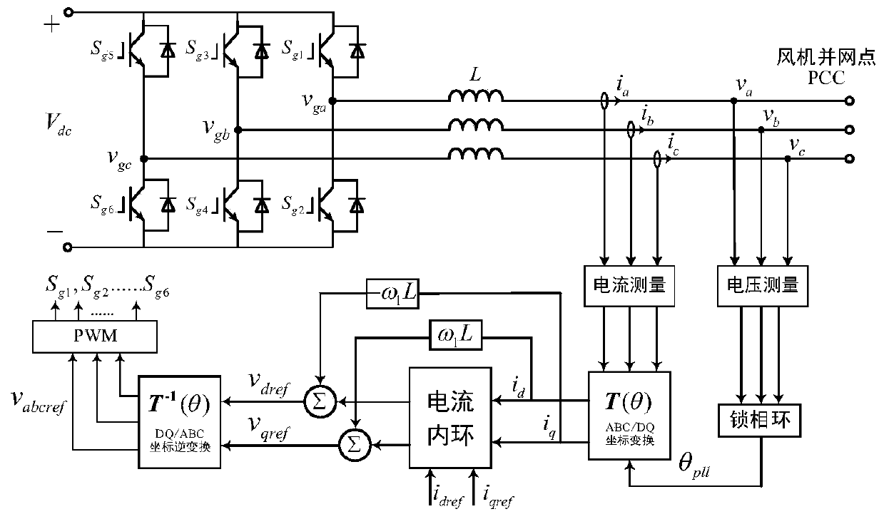 Direct-drive fan subsynchronous oscillation electrical quantity analysis method considering frequency coupling effect