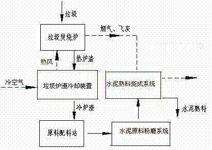 Treatment method and implementation system for refuse incineration ash