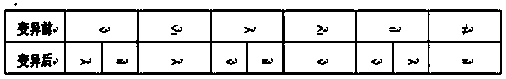 Third-party component vulnerability test method based on conditions and parameter variations