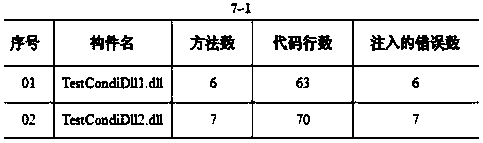 Third-party component vulnerability test method based on conditions and parameter variations