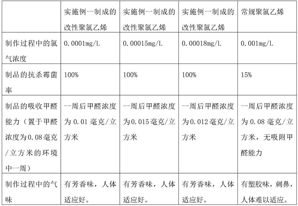 Antibacterial purification biological-effective-element composite polyvinyl chloride new material