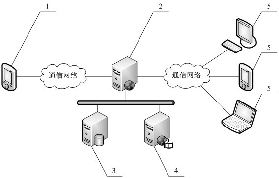 Audio-video sharing method and system