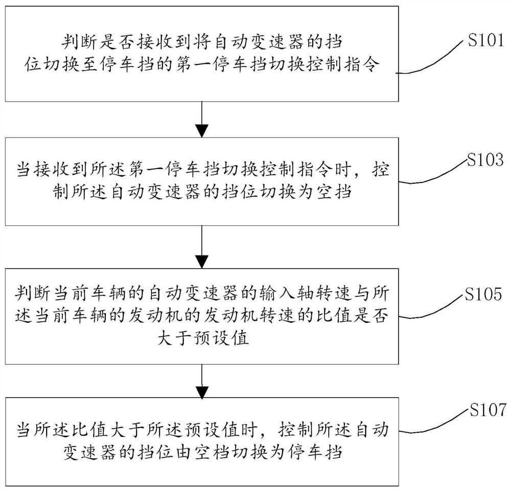 A gear control method, device and medium