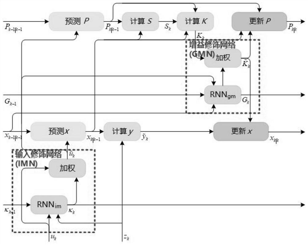 A Trajectory Estimation Method for Complex Maneuverable Aircraft Based on Learnable Extended Kalman Filter