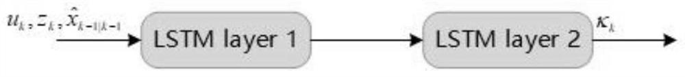 A Trajectory Estimation Method for Complex Maneuverable Aircraft Based on Learnable Extended Kalman Filter