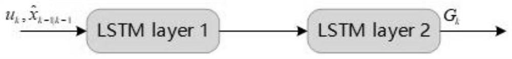 A Trajectory Estimation Method for Complex Maneuverable Aircraft Based on Learnable Extended Kalman Filter