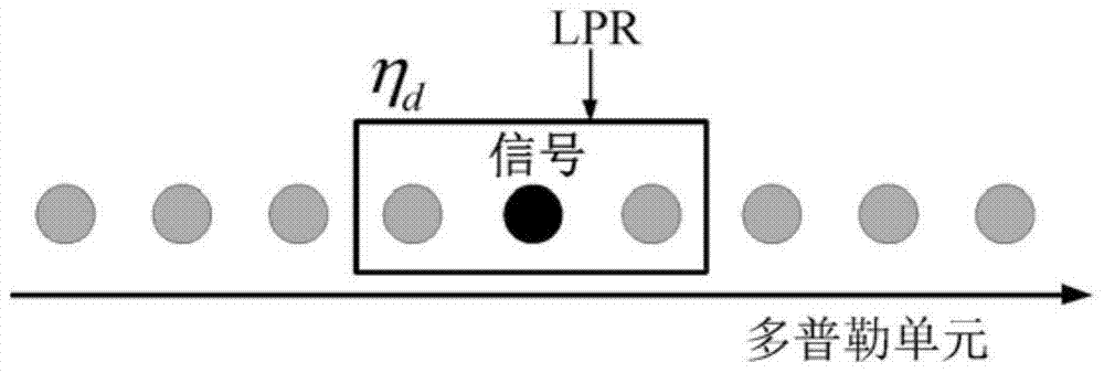 Sea clutter suppression method for two-dimensional shipborne high-frequency ground wave radar based on improved oblique projection