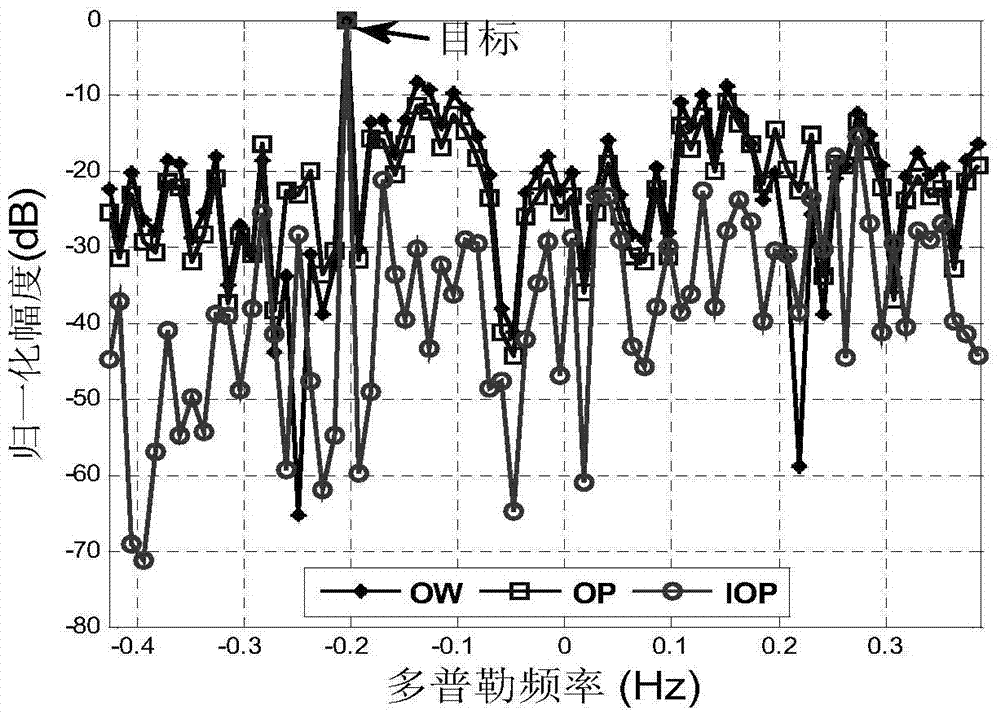 Sea clutter suppression method for two-dimensional shipborne high-frequency ground wave radar based on improved oblique projection