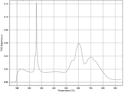 Method for preparing pentanediamine by catalyzing lysine decarboxylation with solid superacid