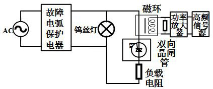 Fault arc protection electric appliance characteristic test method