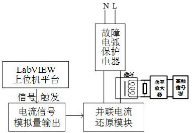 Fault arc protection electric appliance characteristic test method