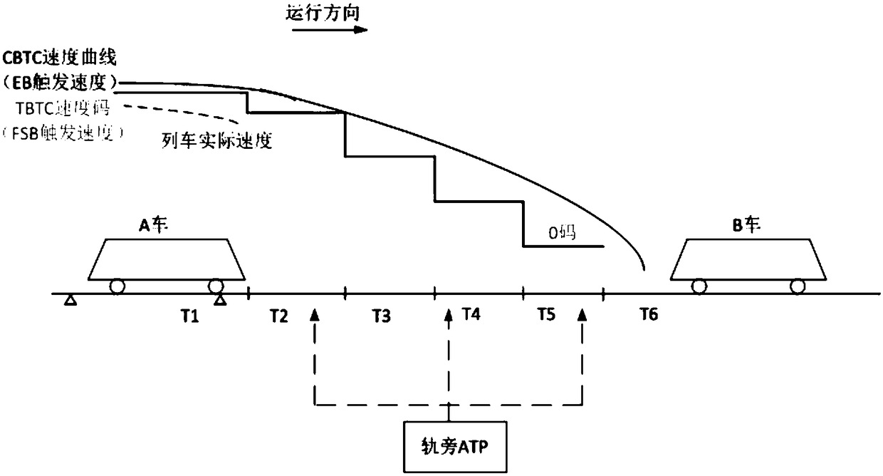 A System-level Heterogeneous Hot Standby Redundant Signaling System