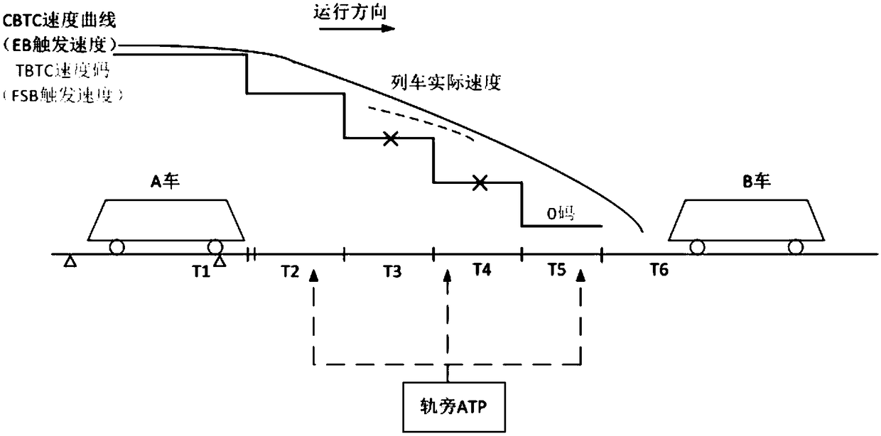 A System-level Heterogeneous Hot Standby Redundant Signaling System