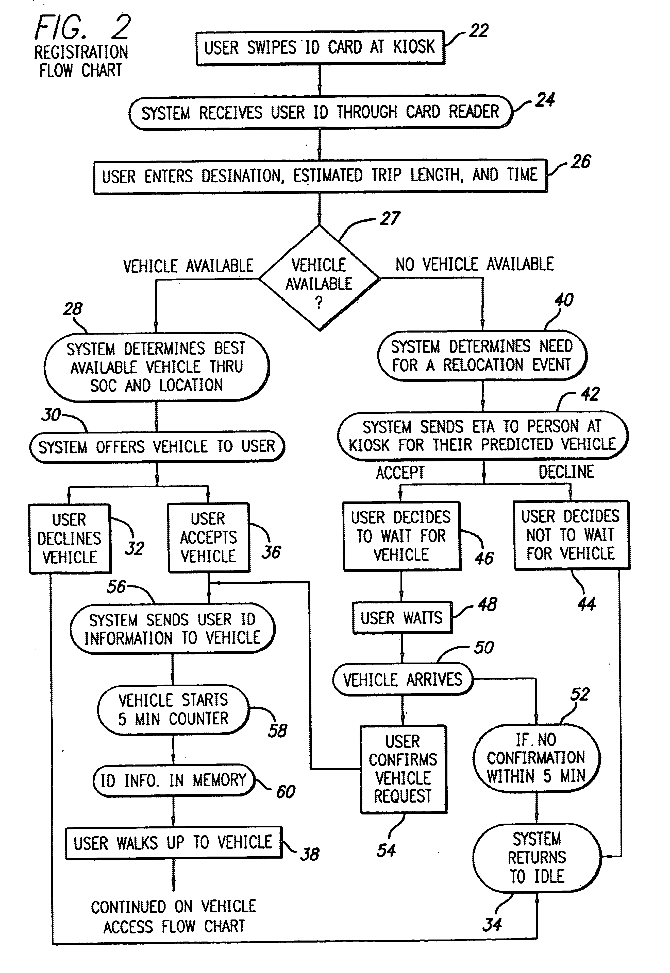 Vehicle sharing system and method for allocating vehicles based on state of charge