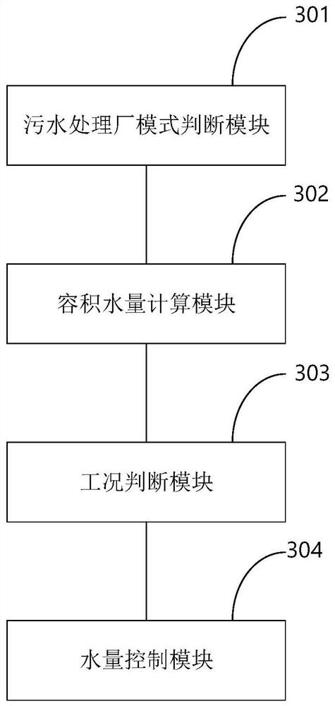 Regulation and storage tank coupled high-load sewage treatment method, device and system