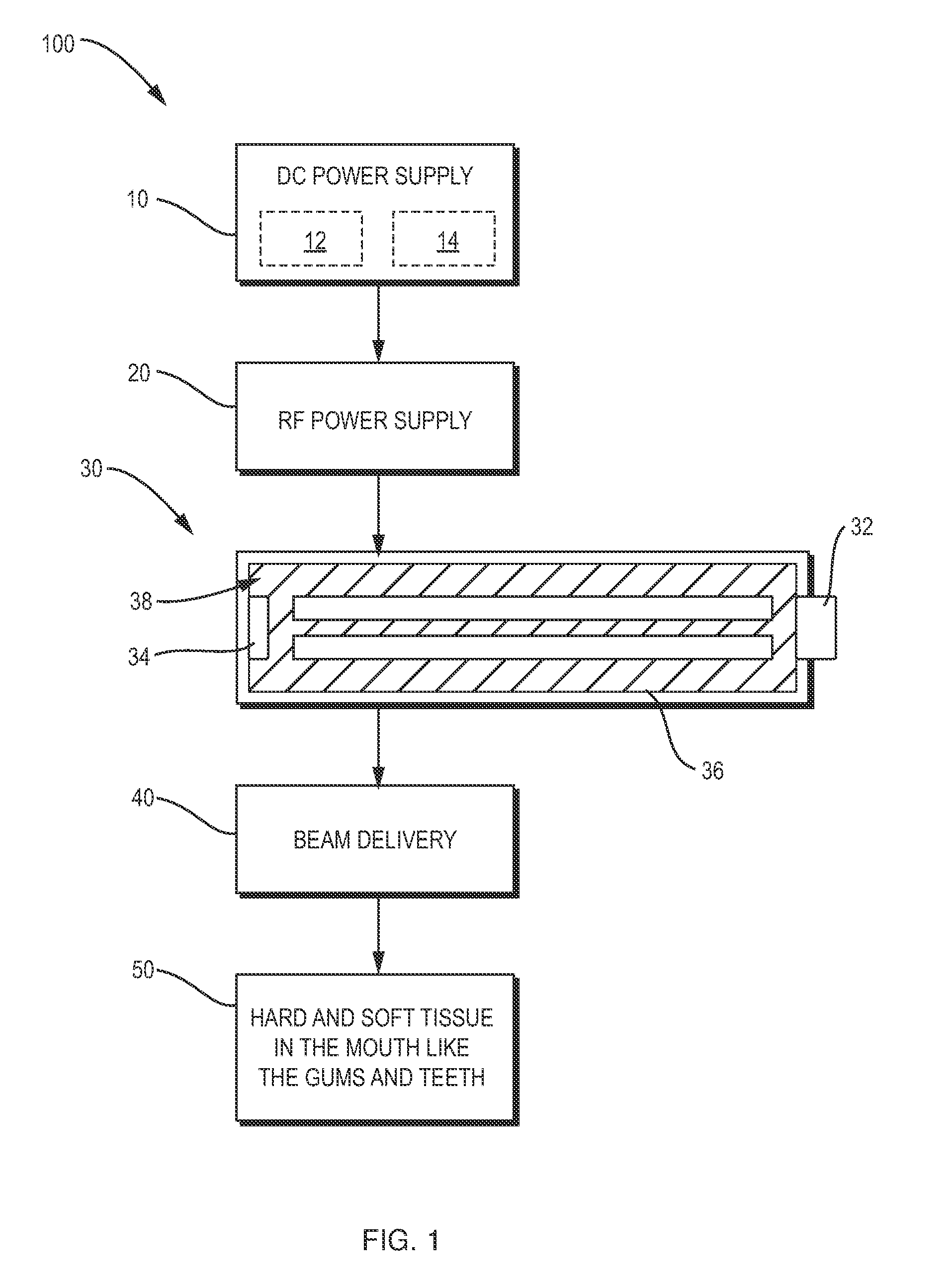 Dental Laser System and Treatment Method