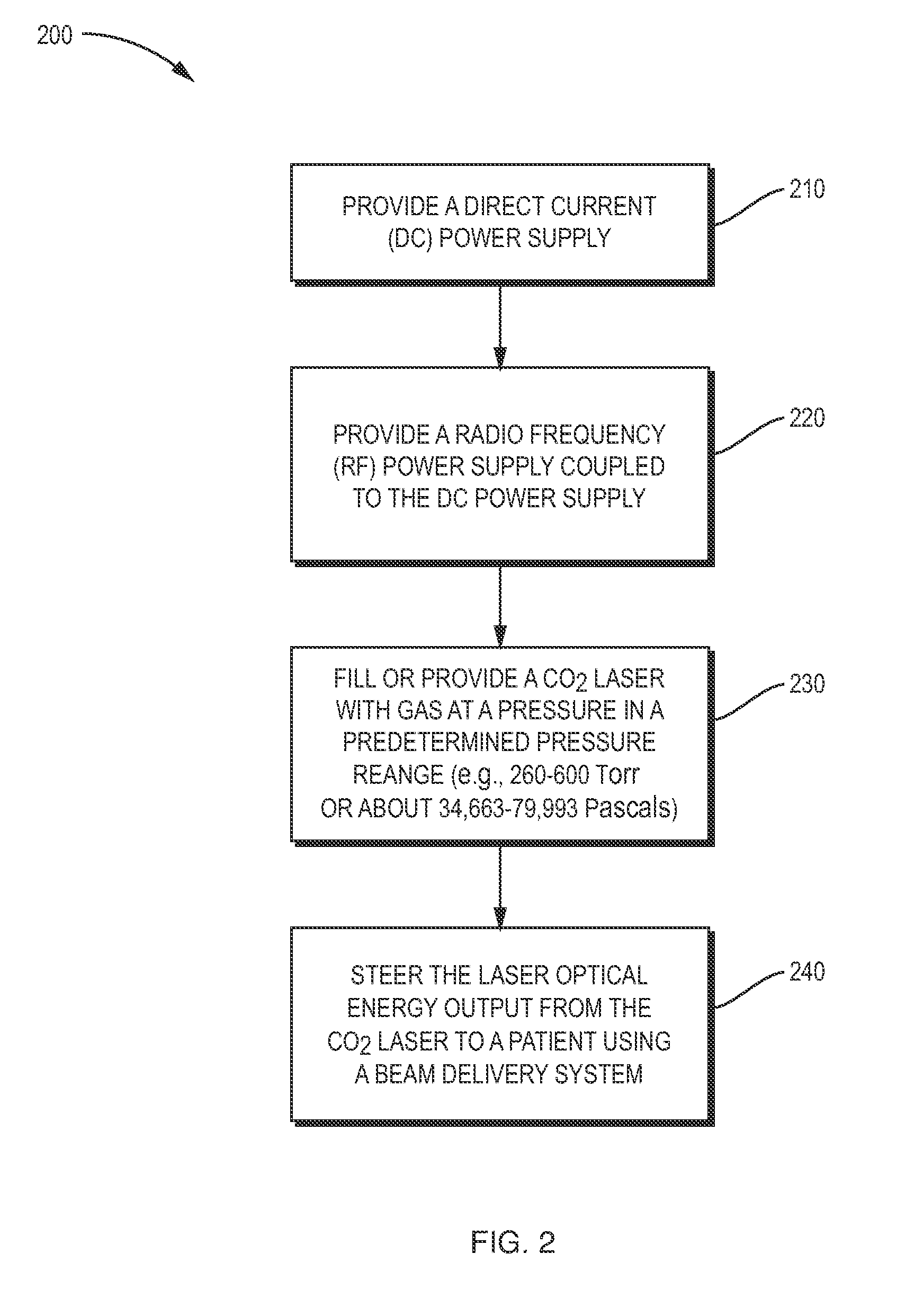 Dental Laser System and Treatment Method