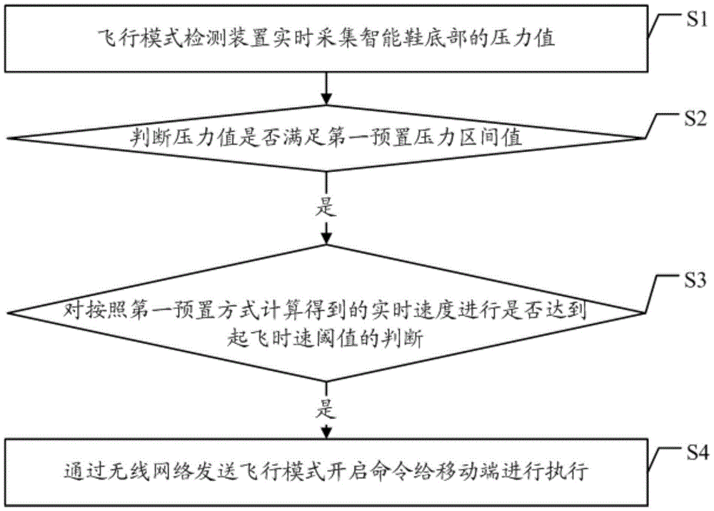 Method and device for controlling airplane mode