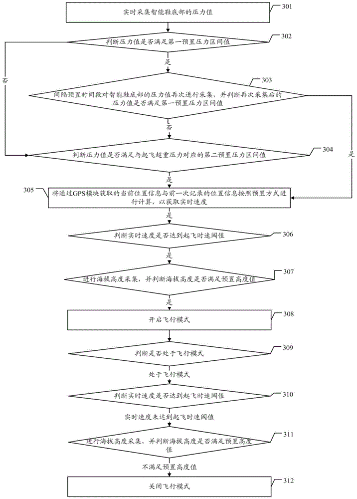 Method and device for controlling airplane mode