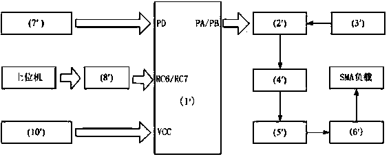 SMA (shape memory alloy) alternate drive device and method for vibration active control of sensitive structure