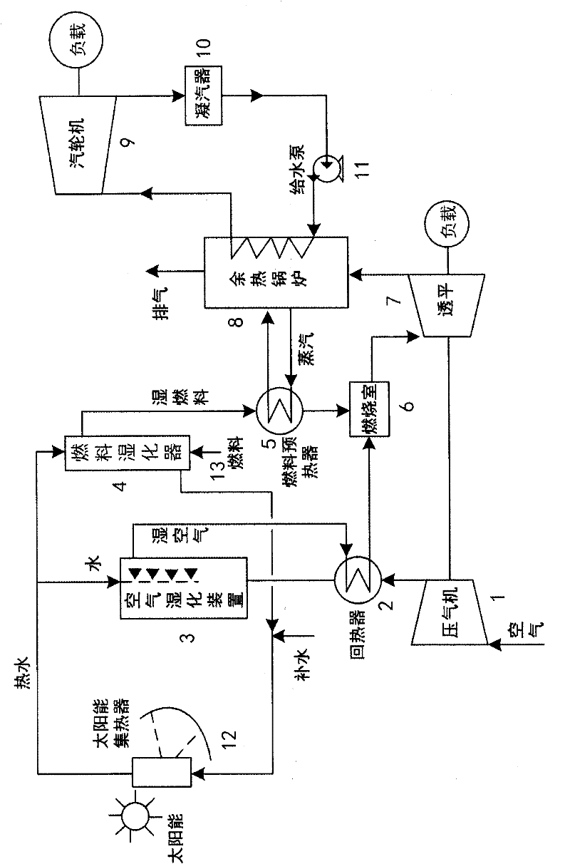 Distributed Air and Fuel Humidification Gas Turbine Combined Cycle Approach