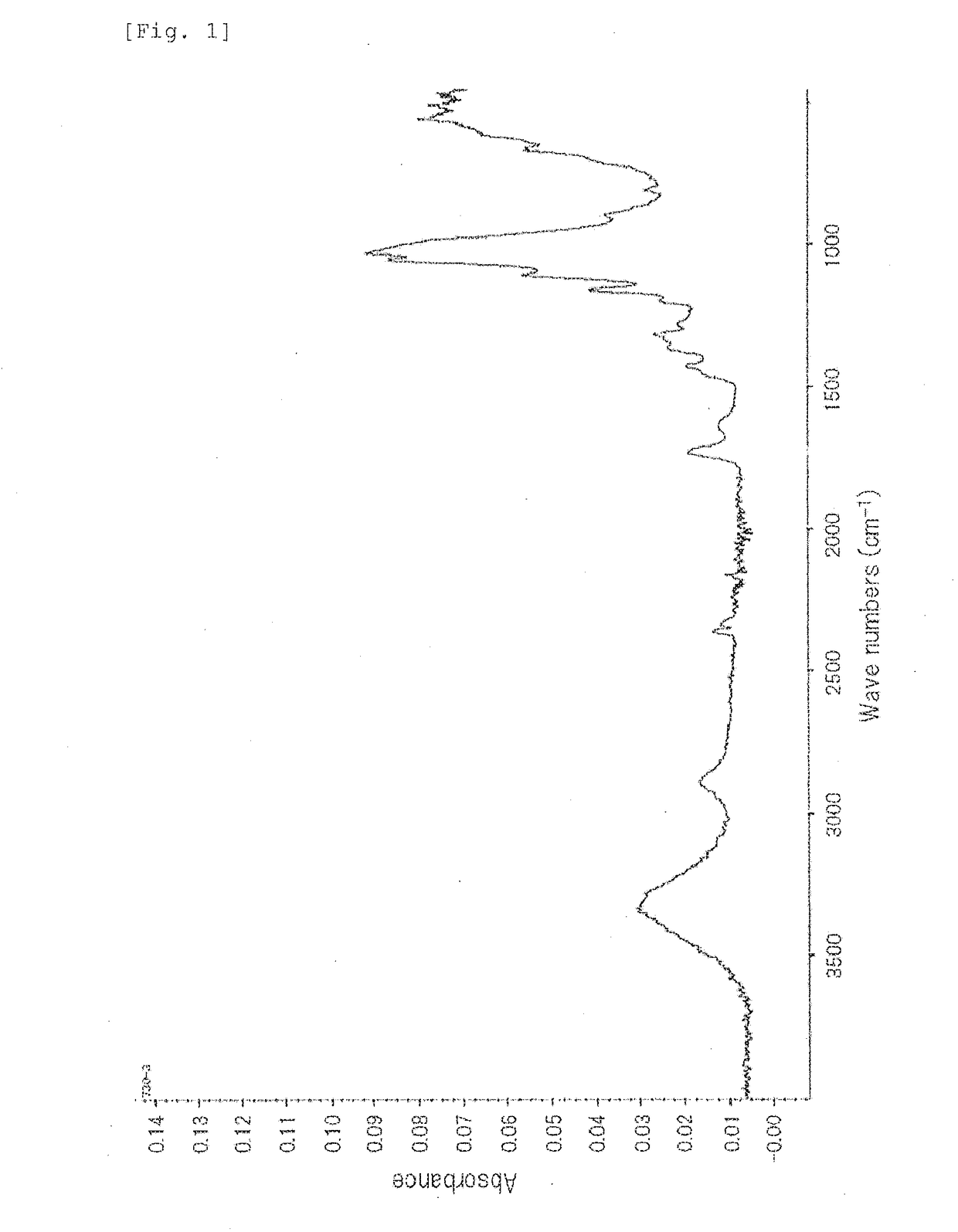 Modified cellulose fine fibers and method for producing the same