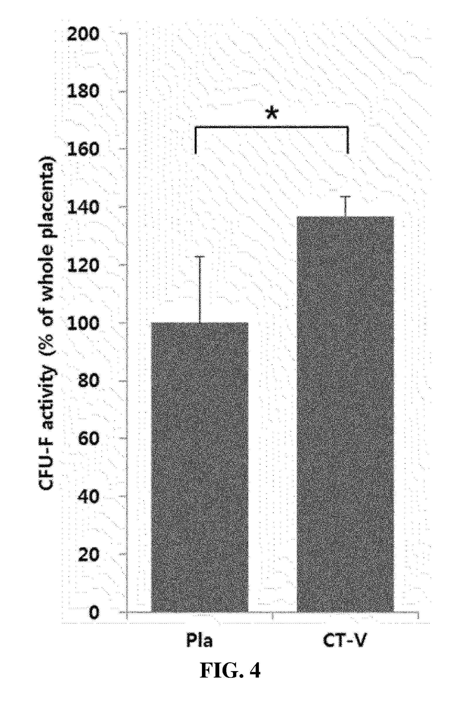 Stem Cells Derived from Pure Chorionic Trophoblast Layer and Cell Therapy Comprising Same