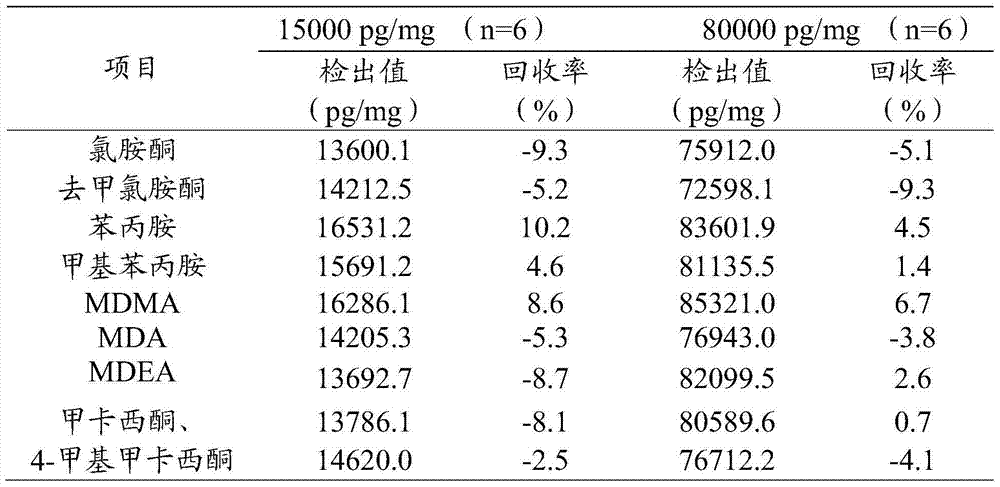 Extraction and detection method for ketamine, norketamine and amphetamin-type substances in hairs