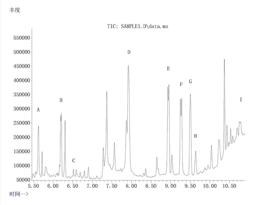 Extraction and detection method for ketamine, norketamine and amphetamin-type substances in hairs