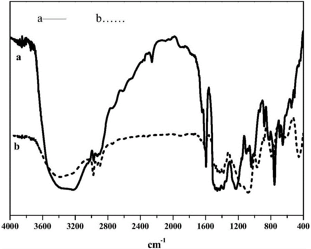 Modified boron-phenolic resin and preparation method and application thereof