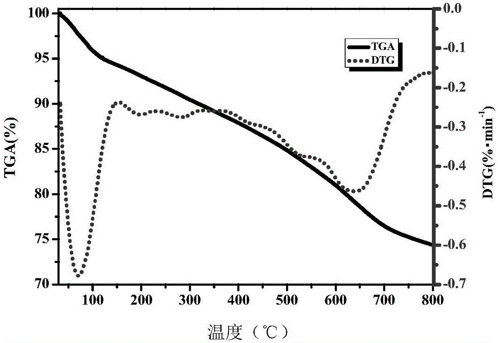 Modified boron-phenolic resin and preparation method and application thereof