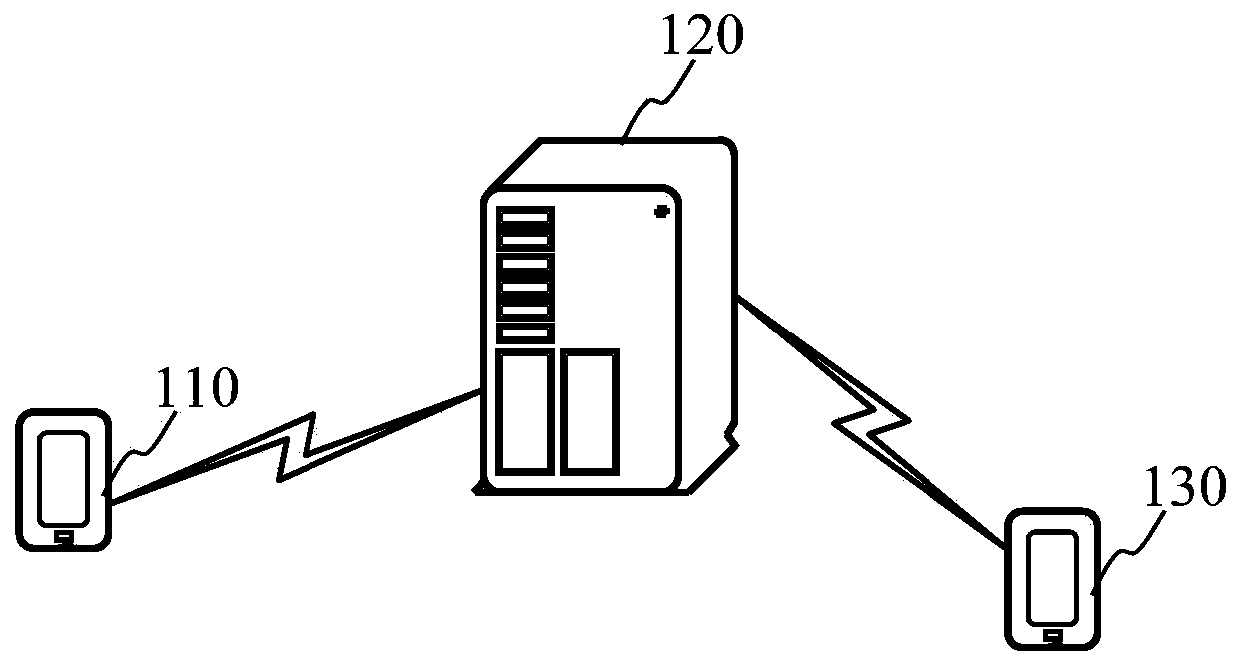 Transaction control method and device