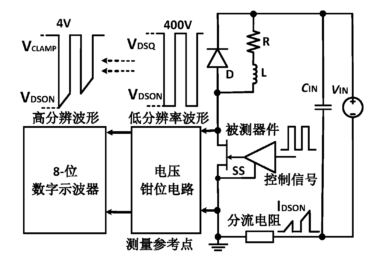 Active MOSFET voltage clamping circuit, clamping method and double-pulse test circuit