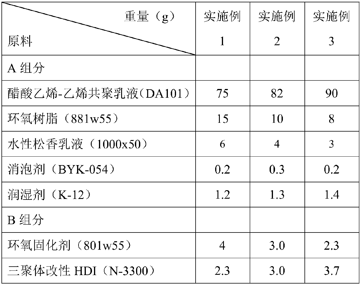 A kind of two-component water-soluble spray glue and preparation method thereof