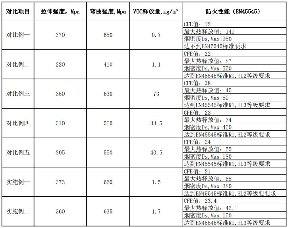 Preparation method of light fireproof composite material