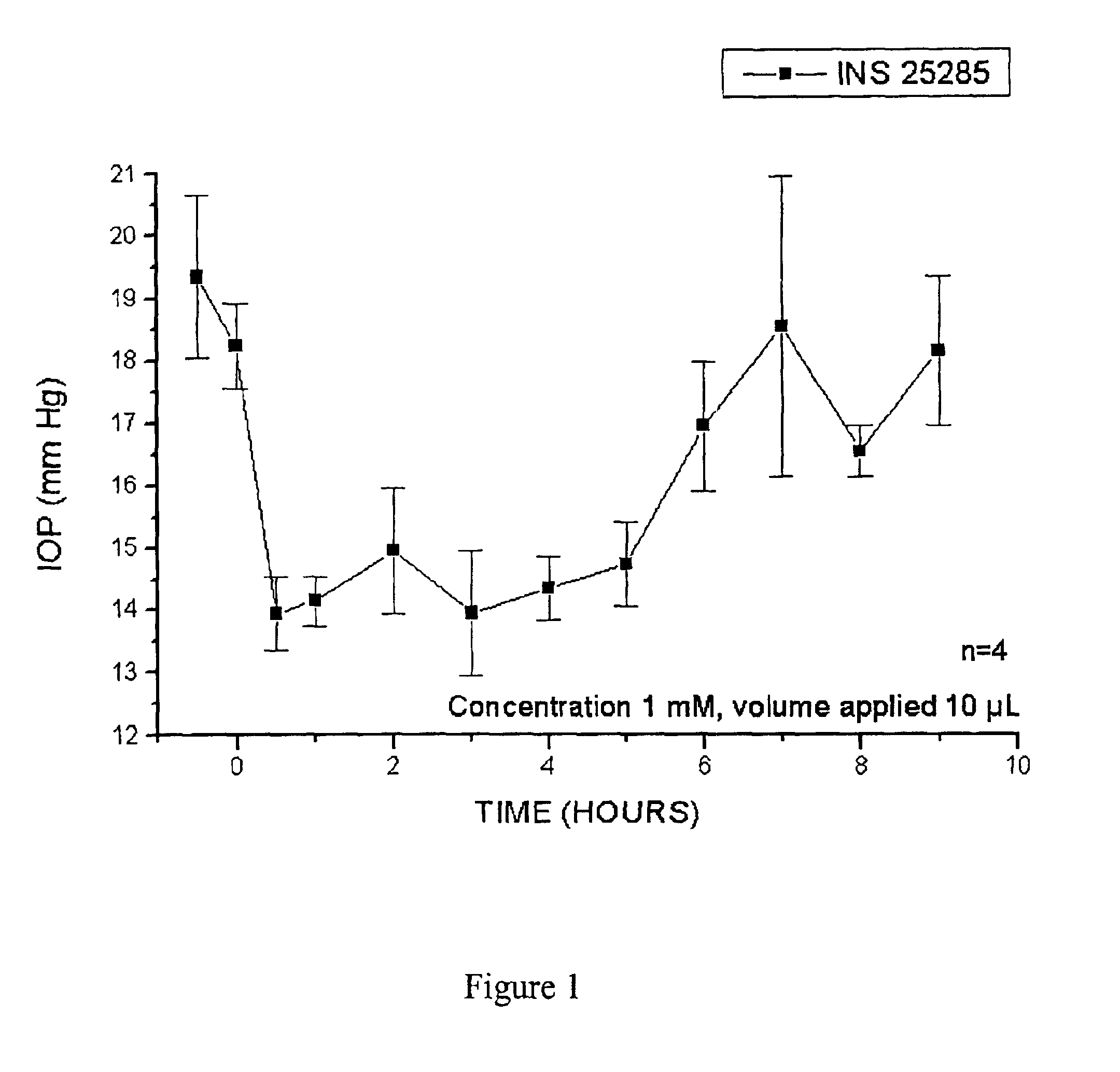 Compositions and methods for the treatment of glaucoma or ocular hypertension