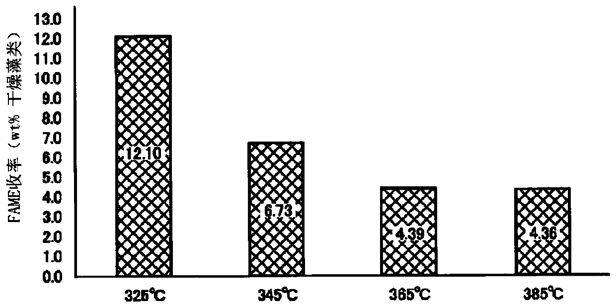 Method for manufacturing bio-liquid fuel