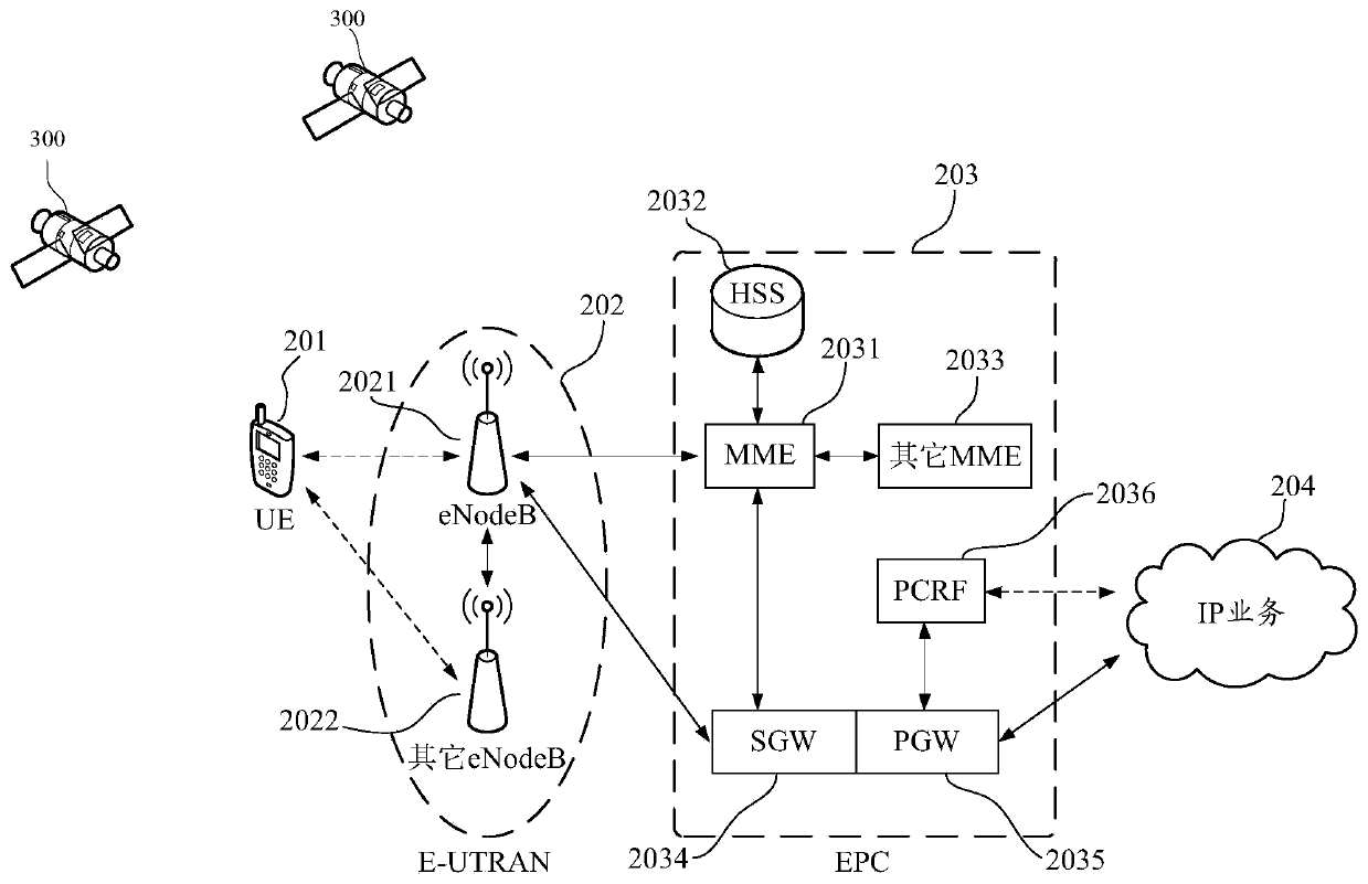 Method and terminal for emergency call