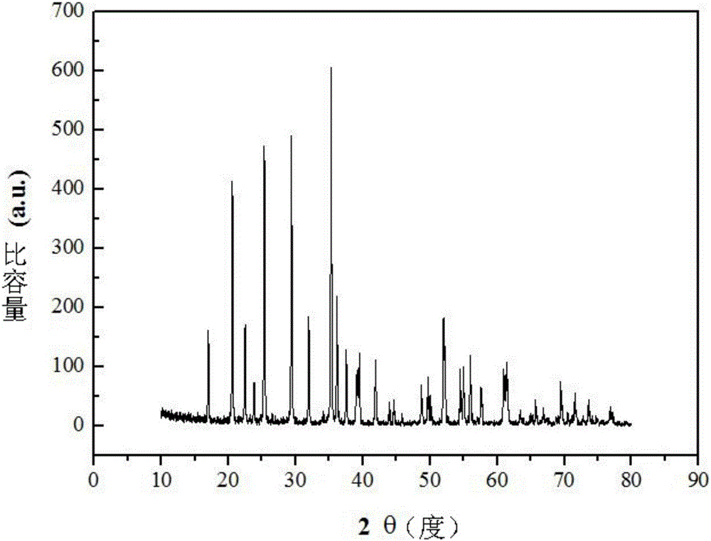 Lithium manganese phosphate composite cathode material and preparation method and application thereof