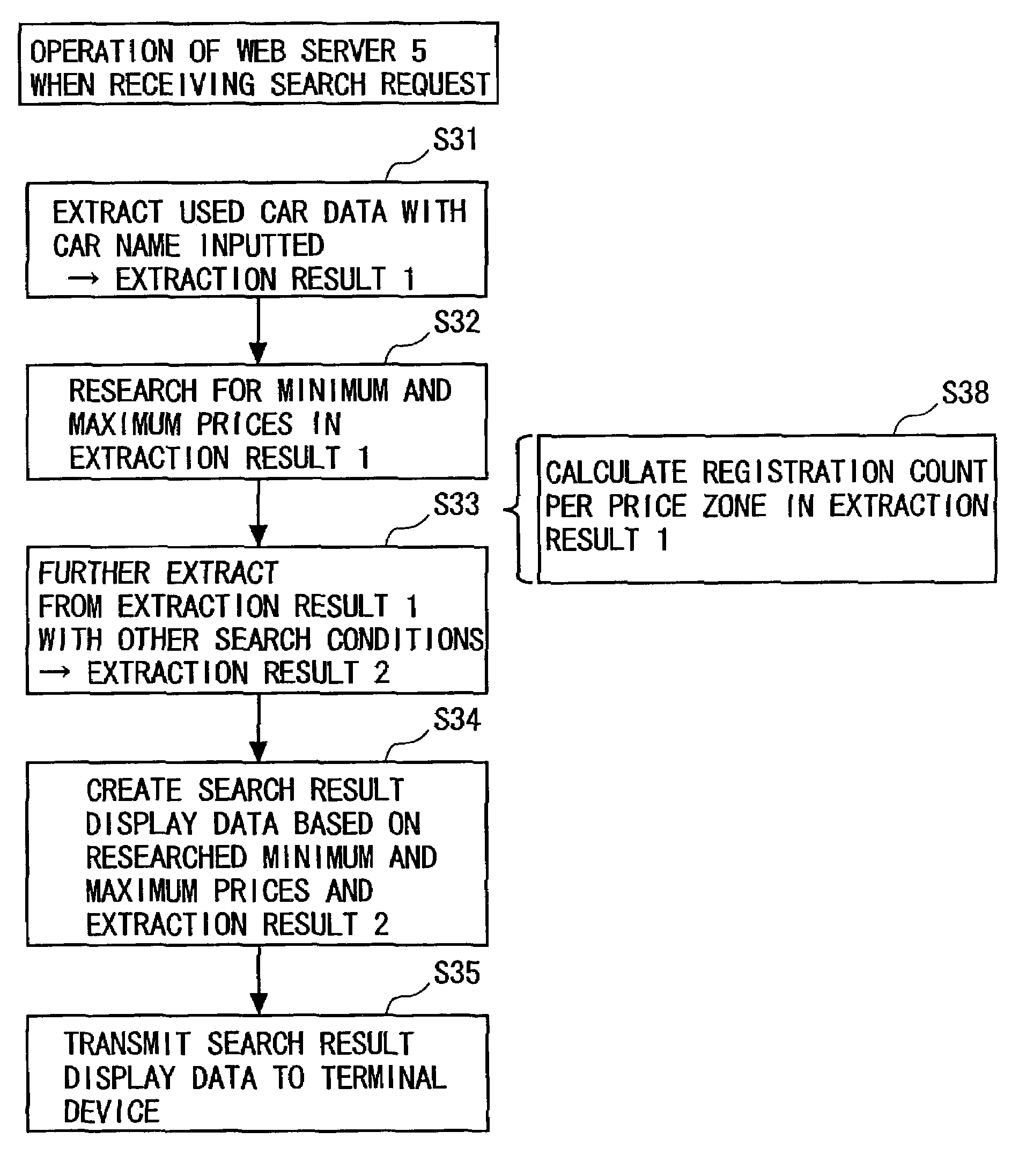 Online used car information search method, program, and device