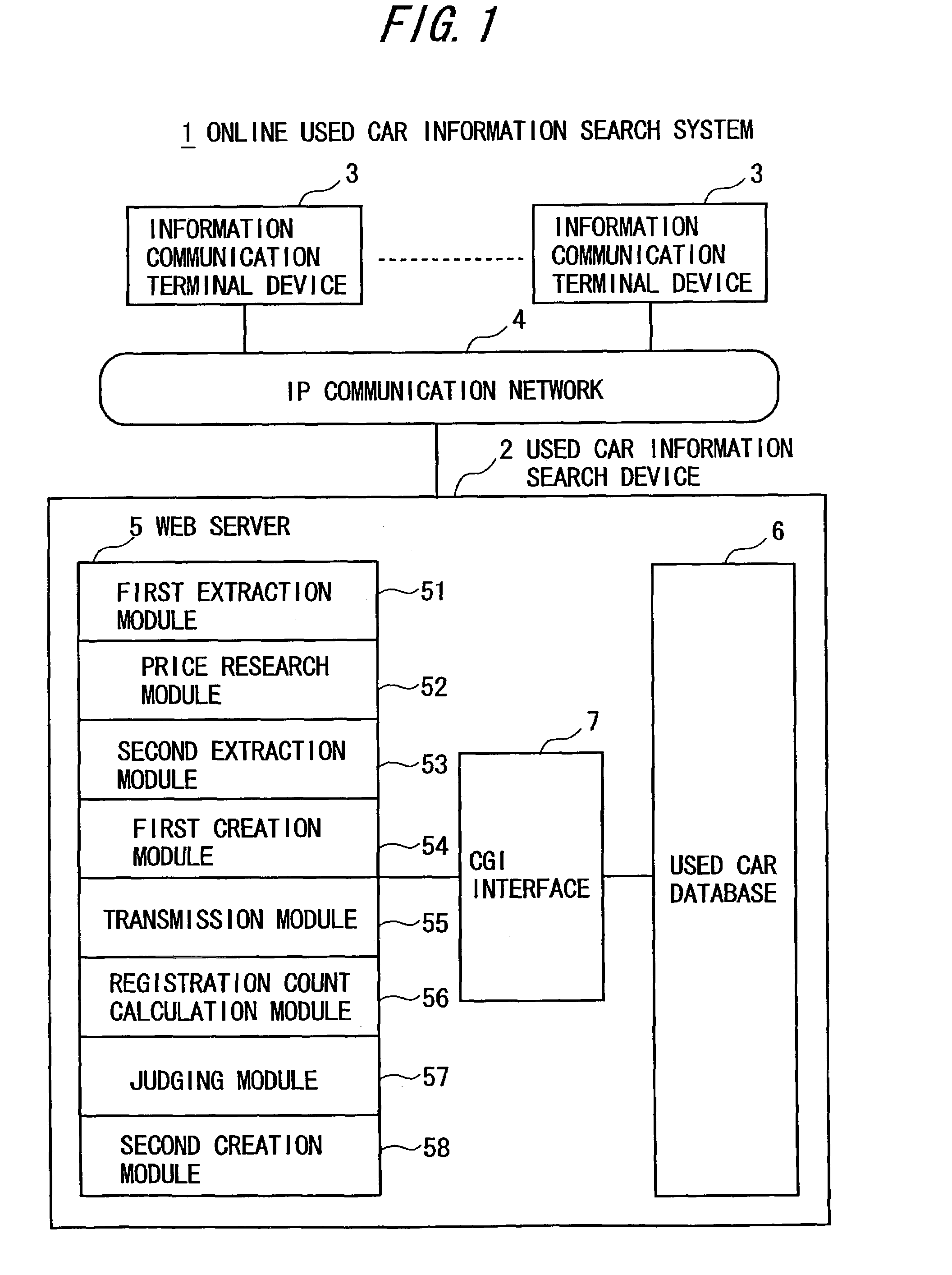 Online used car information search method, program, and device