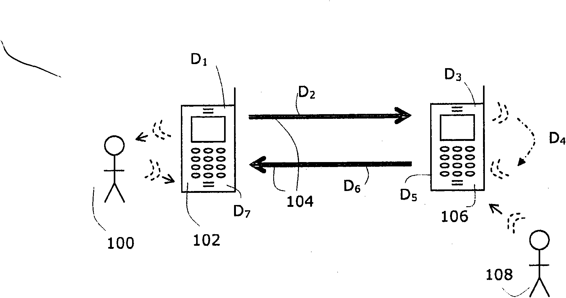 A method and arrangement for echo cancellation of voice signals