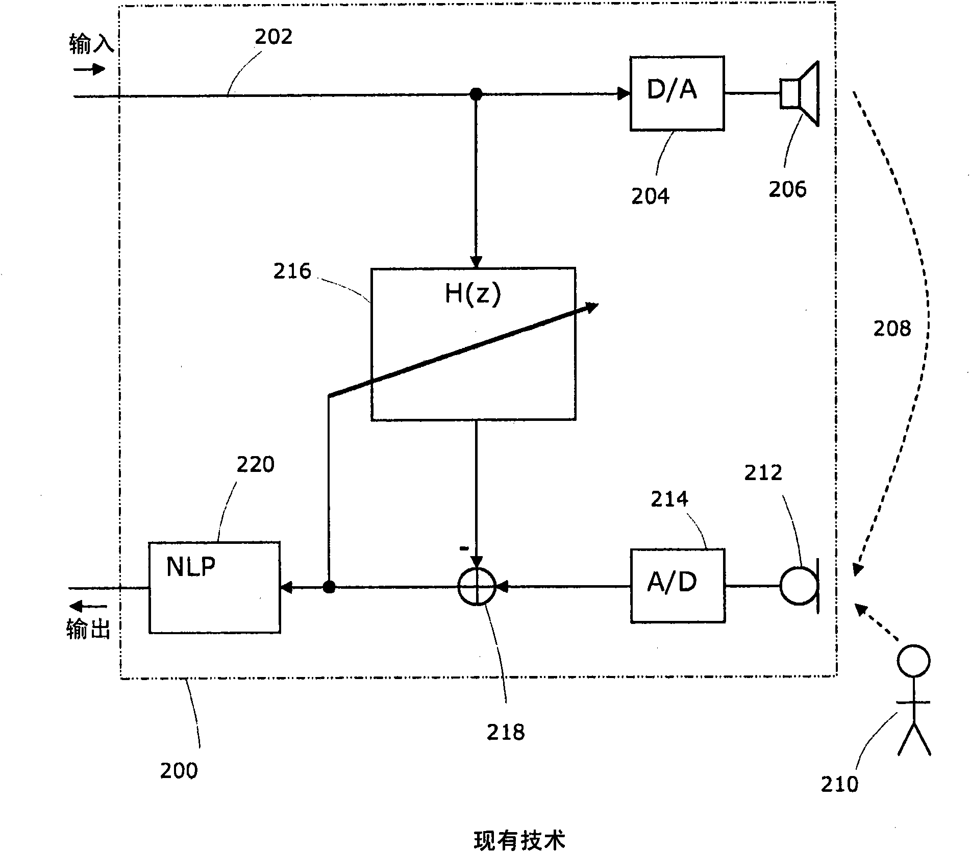 A method and arrangement for echo cancellation of voice signals