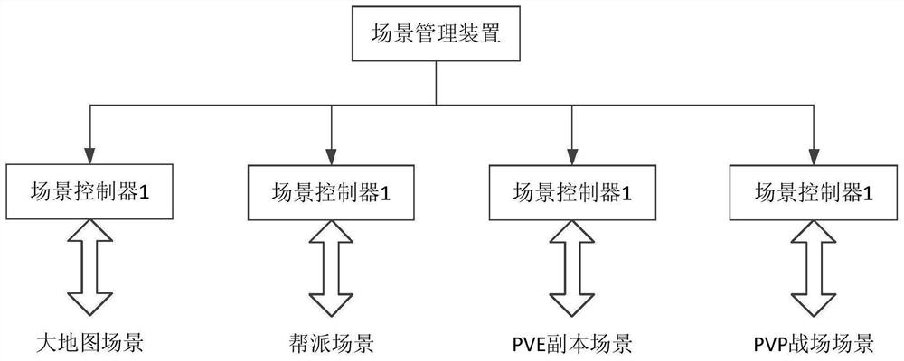 Game scene processing method and device, equipment and storage medium