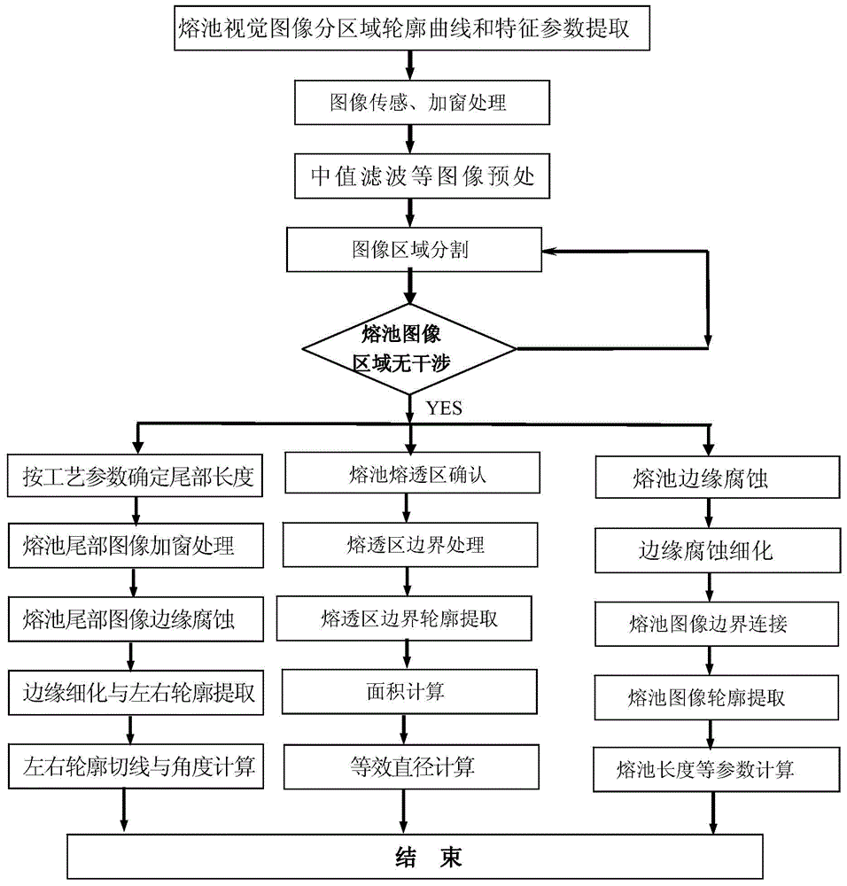 Near-infrared vision sensing and penetration control device and method for double-sided double-arc vertical welding