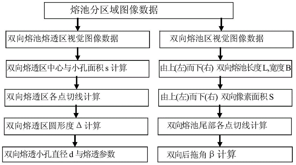 Near-infrared vision sensing and penetration control device and method for double-sided double-arc vertical welding