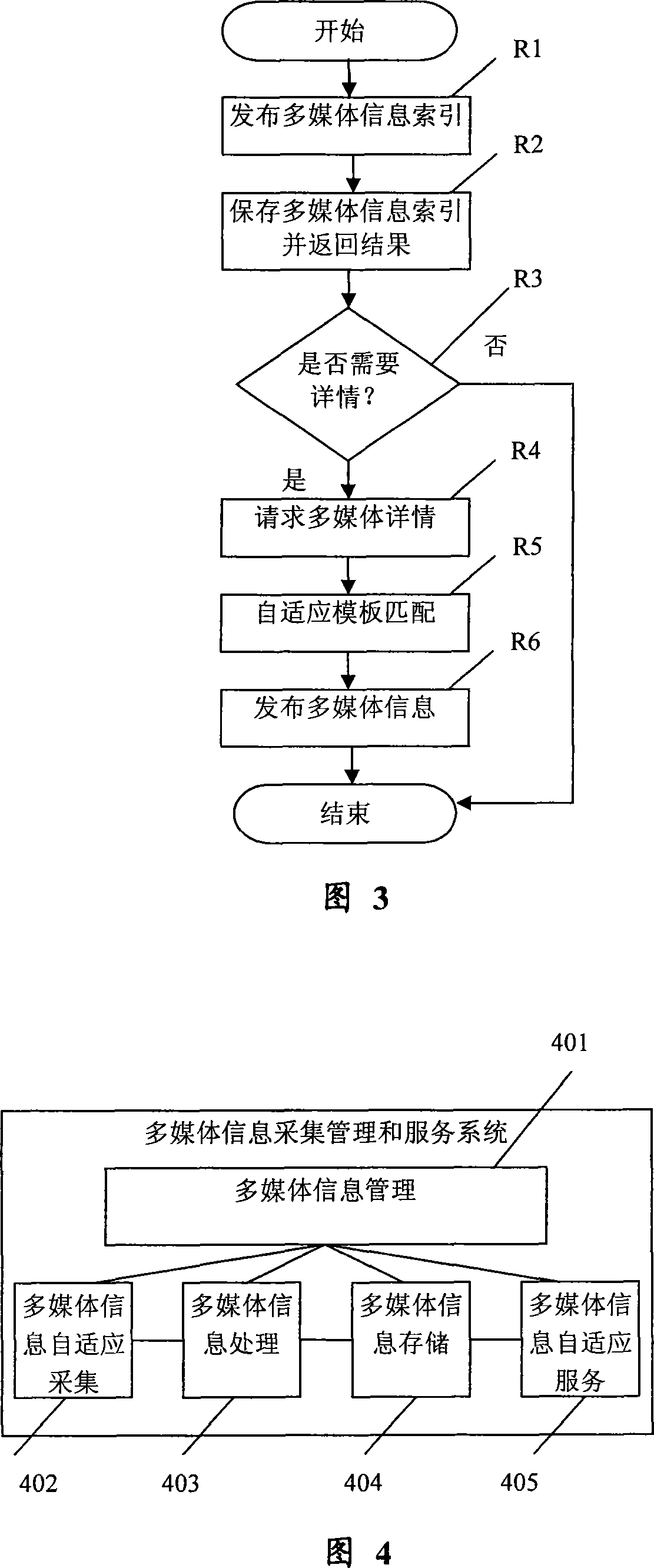 System, method and device for multimedia information collection, management and service